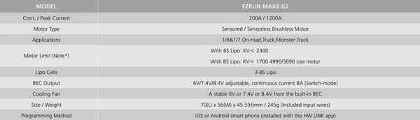 Hobbywing EZRUN MAX 6 G2 ESC Only (3s-8s)